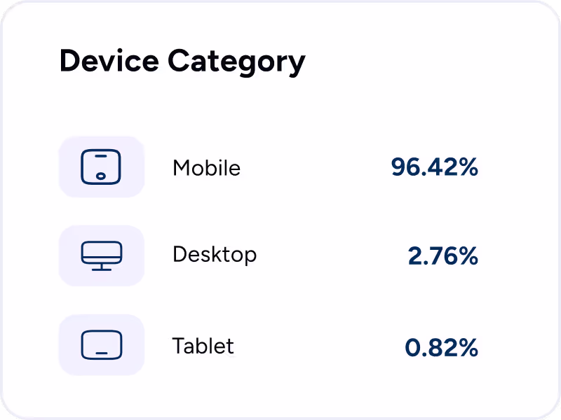 Device Management Dashboard